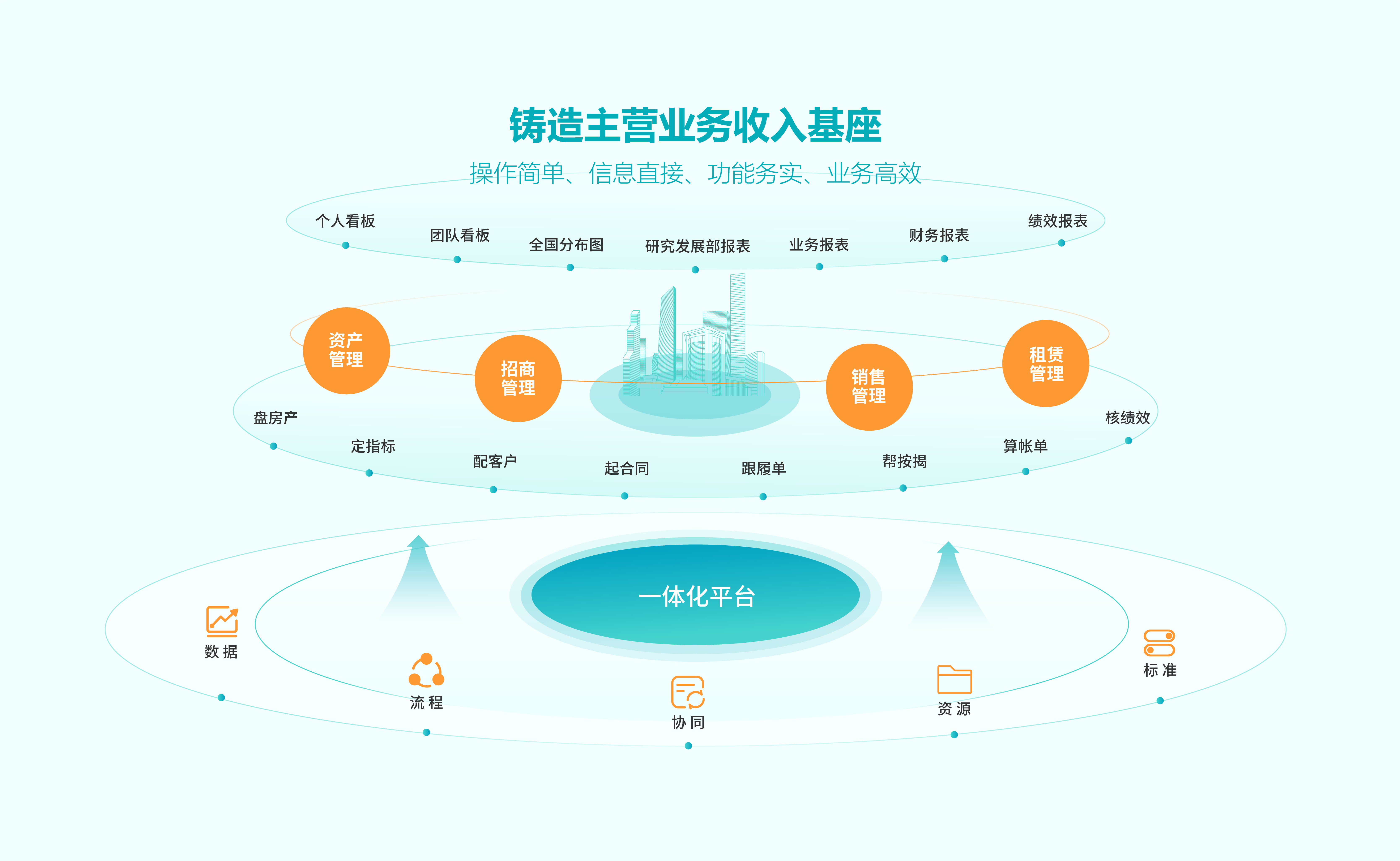 铸造主营业务收入基座